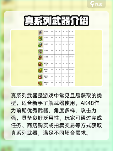 弹弹堂大冒险主武器有哪些介绍截图2