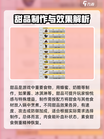 饥荒新家园🎉食谱大全，生存玩家必看！截图4