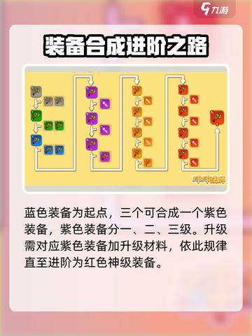 砰砰法师装备合成🔥秘籍，快速上手🎉截图3