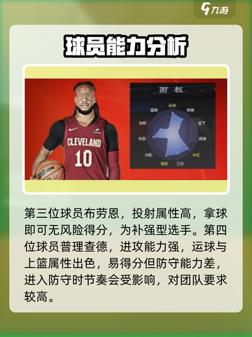 美职篮全明星球员强度分析介绍截图3