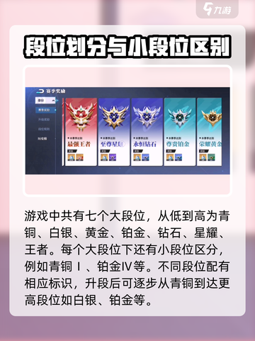 星之破晓✨段位机制全揭秘，冲段必看！截图2