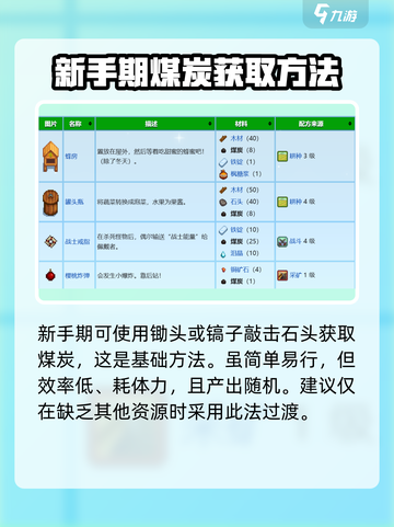 星露谷物语煤炭怎么获得介绍截图2