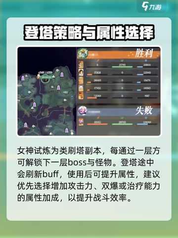剑与远征2🔥女神试炼通关秘籍💎轻松过关！截图2