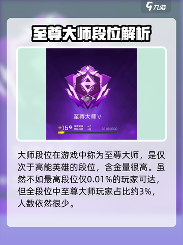 高能英雄最高段位是什么段位介绍截图3