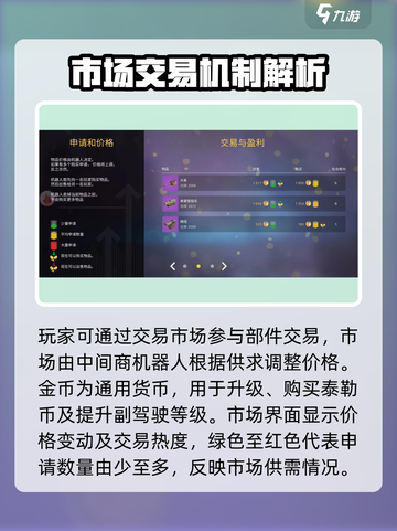 🎮创世战车二级市场暴利揭秘！截图2