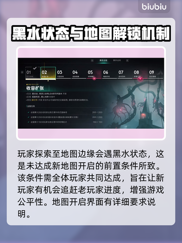 七日世界🔥黑水状态解除秘籍⚡玩家必看！截图3