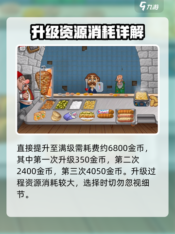 沙威玛传奇烤架作用介绍介绍截图3
