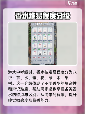花与香水与猫香水考级怎么过介绍截图2