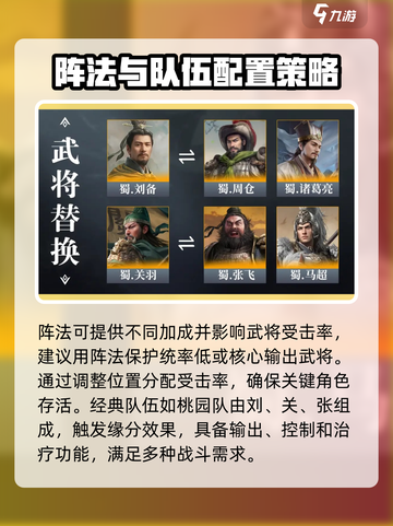 三国谋定天下🔥新手必看！最强阵容搭配秘籍🎉截图4