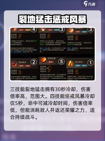 塔瑞斯世界🔥女骑士技能全面分析⚡截图3