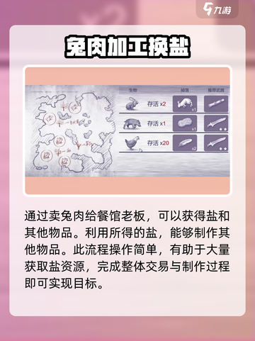 阿瑞斯病毒2🔥快速获取盐教程✨新手必看！截图4