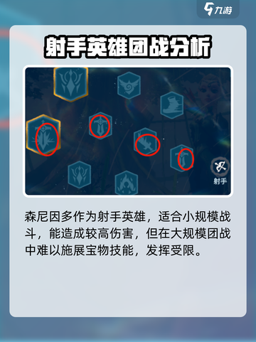 万龙觉醒🔥森尼因多超强攻略💎截图2