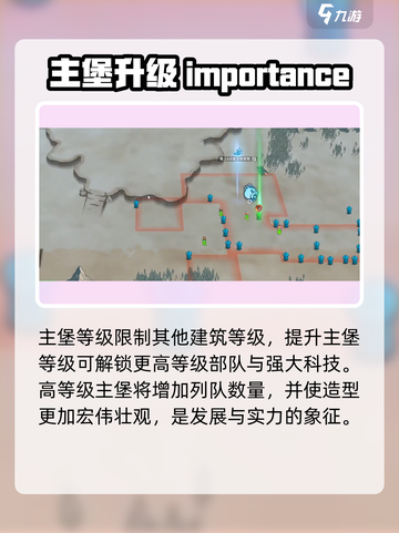 万龙觉醒t3多少堡介绍截图3