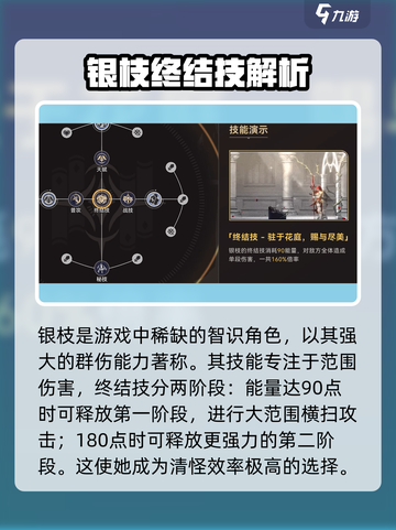 崩坏星穹铁道：银枝技能全解析，配队攻略一网打尽！🔥截图2