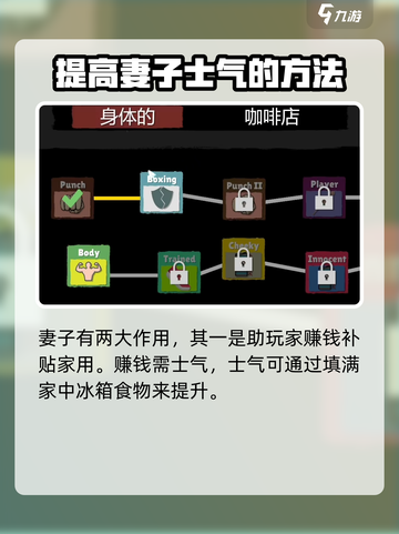网吧模拟器2妻子怎么加士气介绍截图2