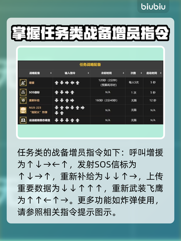 绝地潜兵2战备指令大全⚡地狱潜兵2玩法分享🔥截图5