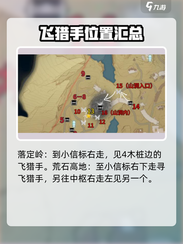 鸣潮🔥飞猎手全收集攻略来了！快人一步制霸游戏🎮截图3