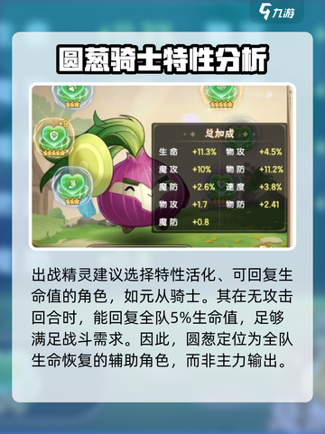 西普大陆手游费尔斯怎么打介绍截图4