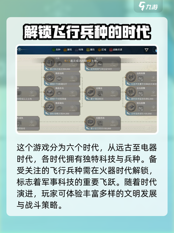 世界启元时代有哪些​介绍截图2