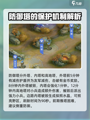决胜巅峰地图介绍介绍截图3
