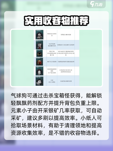 七日世界pve收容物怎么选介绍截图2