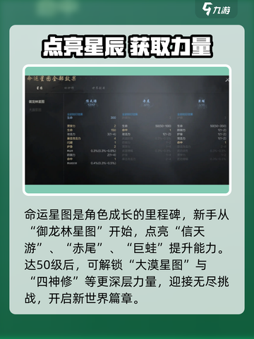 剑灵2命运星图🔥超简单入门玩法揭示！⭐截图2