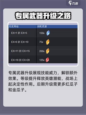 剑与远征2🔥专武升级攻略来了！快速提升战力💎截图2