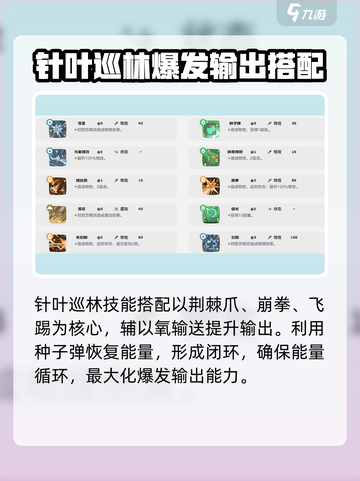洛克王国世界针叶巡林技能搭配推荐介绍截图3