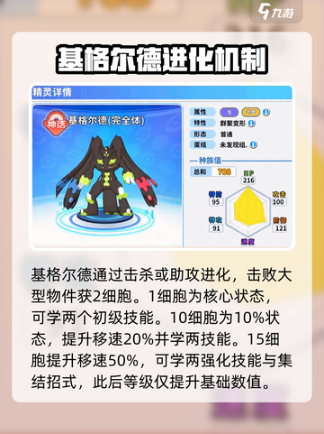 宝可梦大集结基格尔德介绍介绍截图2