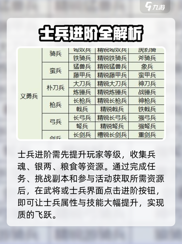 三国群英传国战版士兵进阶🔥超强攻略带你称霸战场！截图2