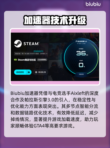 🎮GTA4进不去？加速器推荐拯救你！截图4