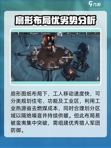 冰汽时代最后的家园布局是什么介绍截图2