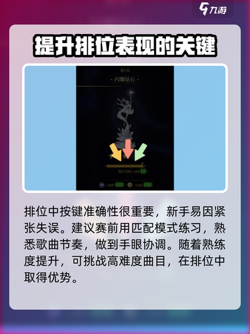 唱舞星计划排位技巧介绍截图3