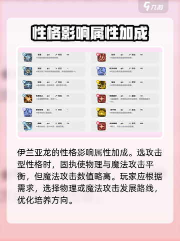 洛克王国🔥伊兰亚龙技能性格搭配攻略✨截图3
