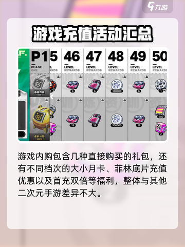 绝区零等级礼包奖励有什么介绍截图4