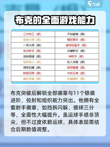 美职篮全明星布克怎么样介绍截图3