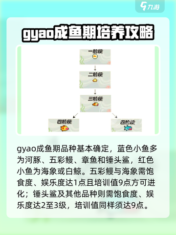潜水员戴夫gyao怎么培养介绍截图3