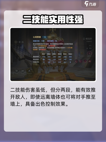 曙光英雄杨玉环最强出装是什么介绍截图3