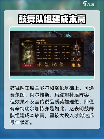 龙息神寂鼓舞队怎么搭配介绍截图4