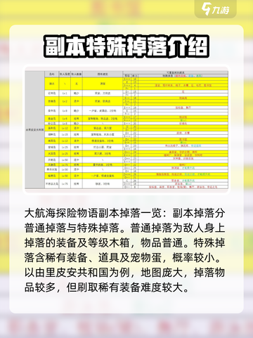 大航海探险物语副本掉落一览介绍截图2