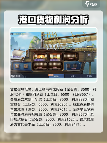 黎明之海💥美洲贸易超高利润货物推荐✨截图4