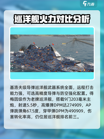 现代战舰巡洋舰哪个强介绍截图4