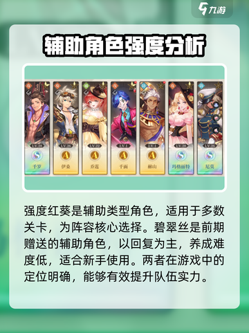 空之要塞启航角色排行榜介绍截图3