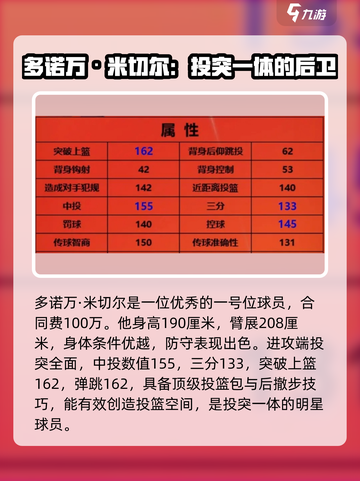 美职篮全明星1号位怎么选介绍截图4