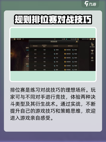 dnf手游排位赛有哪些奖励介绍截图4