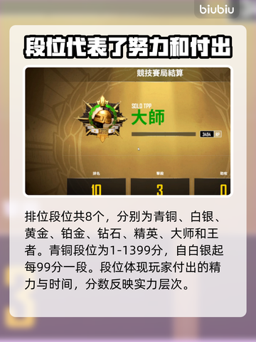 绝地求生段位划分 PUBG段位全解析💥截图3