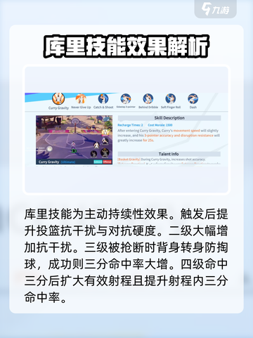 全明星街球派对球员新手推荐介绍截图2