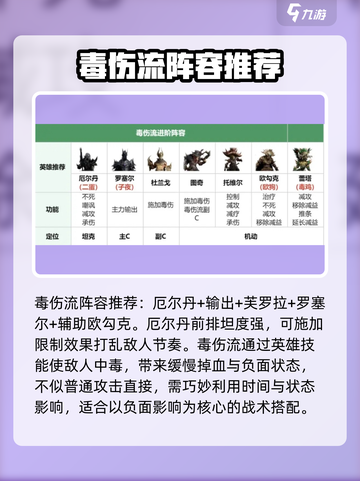 龙息神寂🔥毒队搭配秘籍，手游玩家必看！截图2