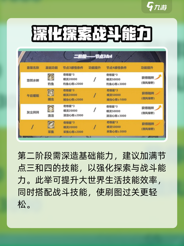 无限暖暖无限之心🔥攻略：这样玩才爽！截图4