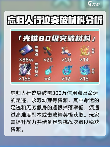 崩坏星穹铁道忘归人突破材料介绍介绍截图4